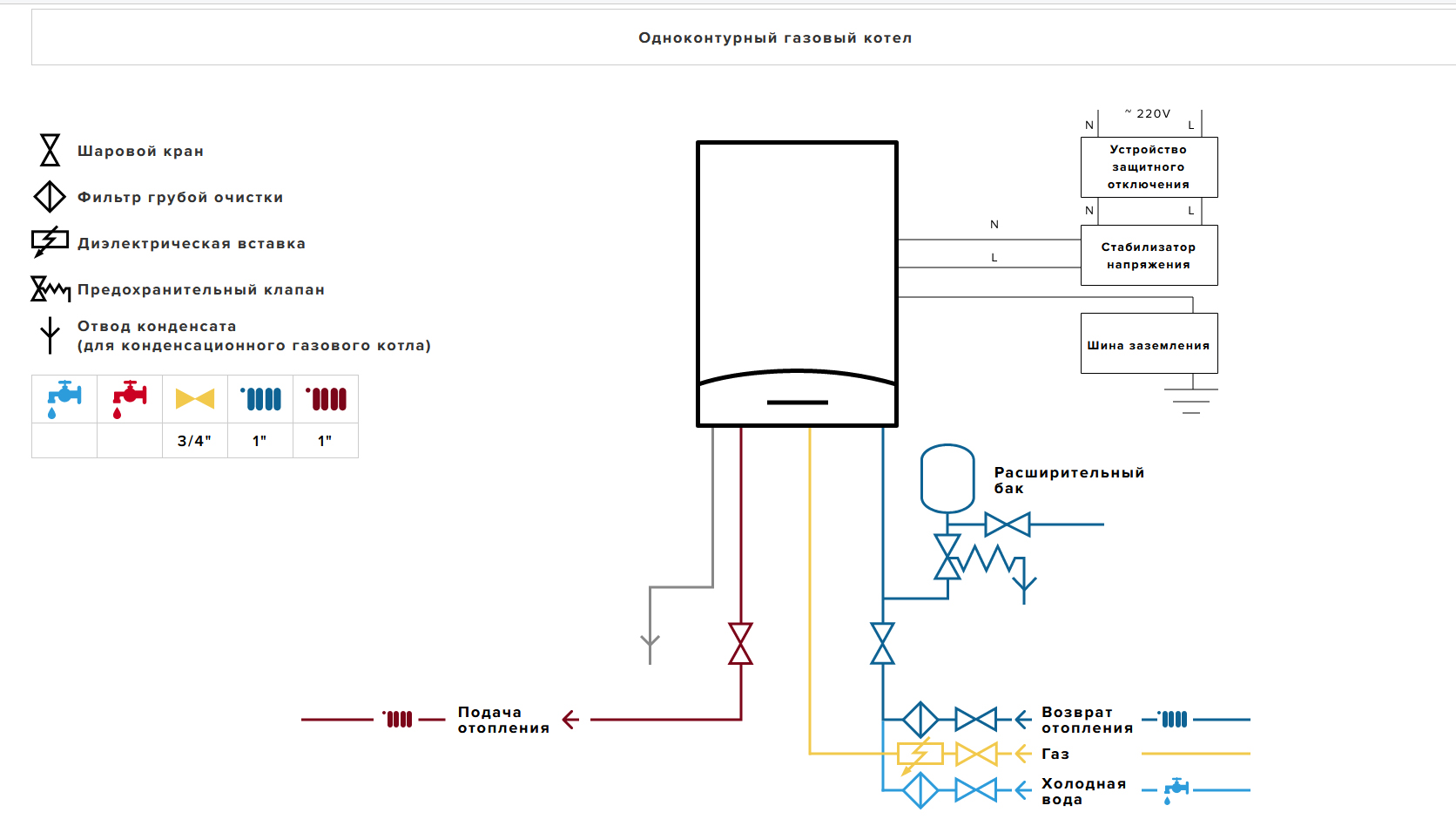 Схема газового котла XC System
