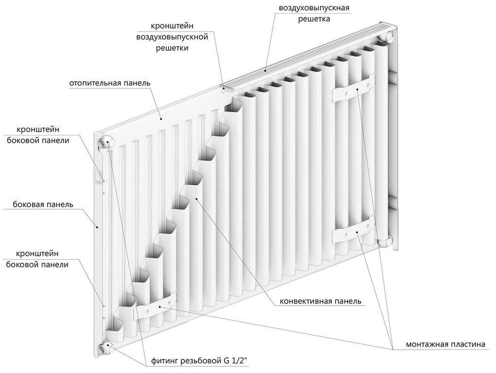 Устройство и принцип действия радиатора отопления Lemax Compact типа 21