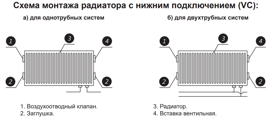 Схема монтажа радиатора с нижним подключением