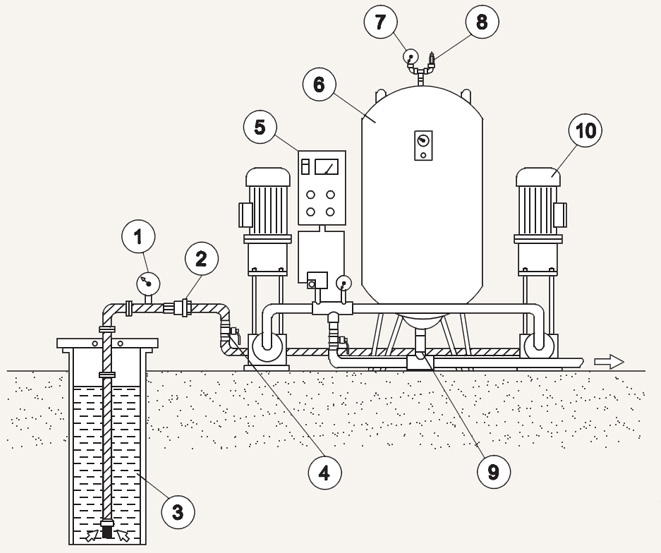 Схема подключения мембранного бака